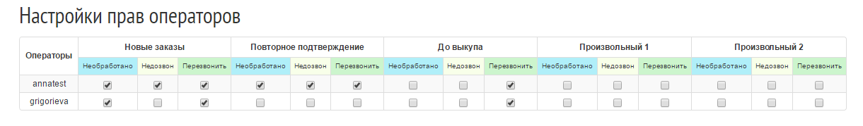 Права доступа
